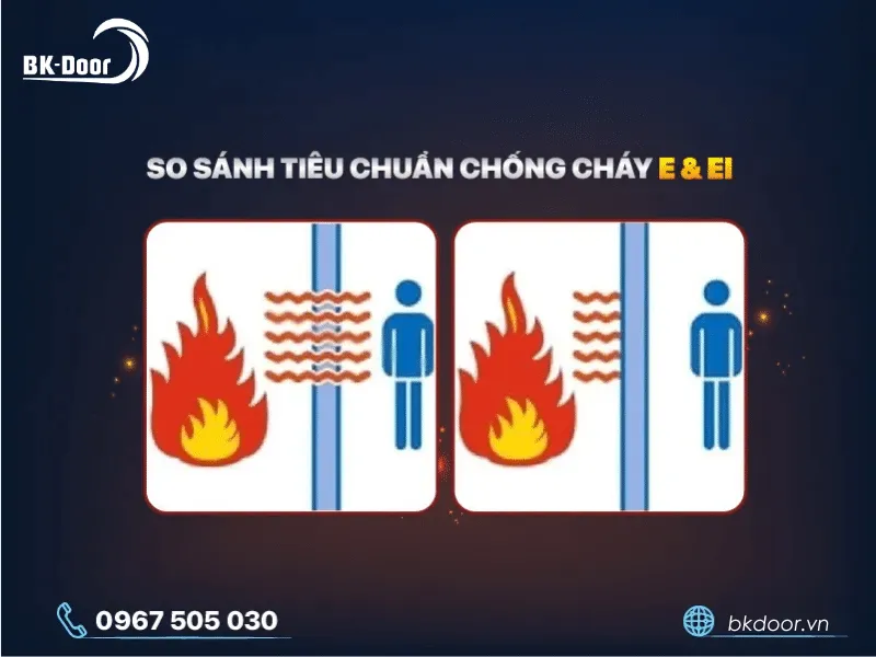 So sánh giữa tiêu chuẩn E và tiêu chuẩn EI