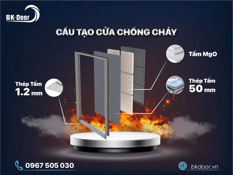 Cấu tạo cửa chống cháy
