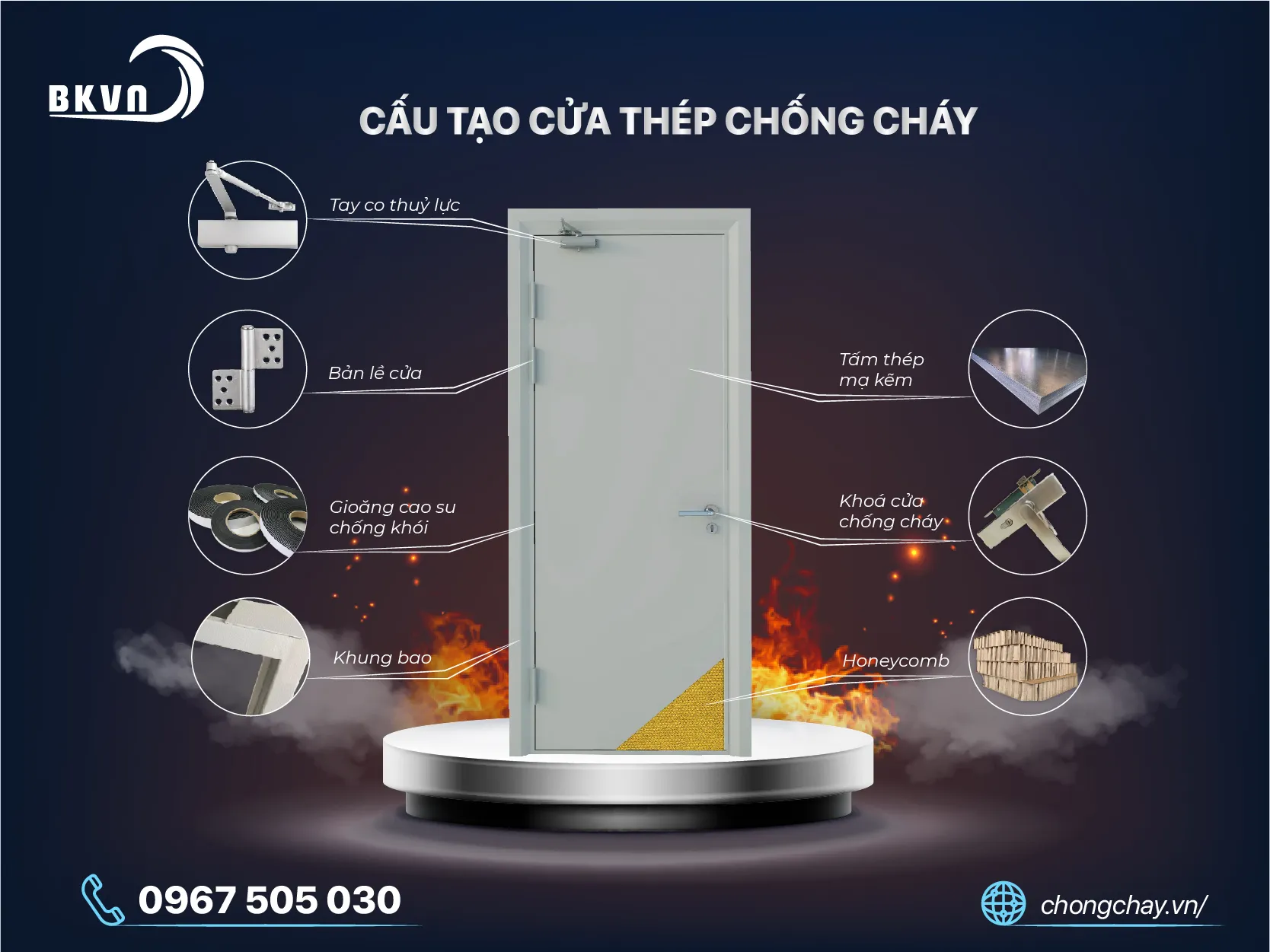 Cấu tạo cửa thép chống cháy