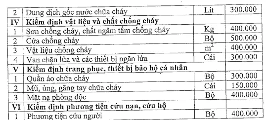 Chi phí kiểm định cửa chống cháy