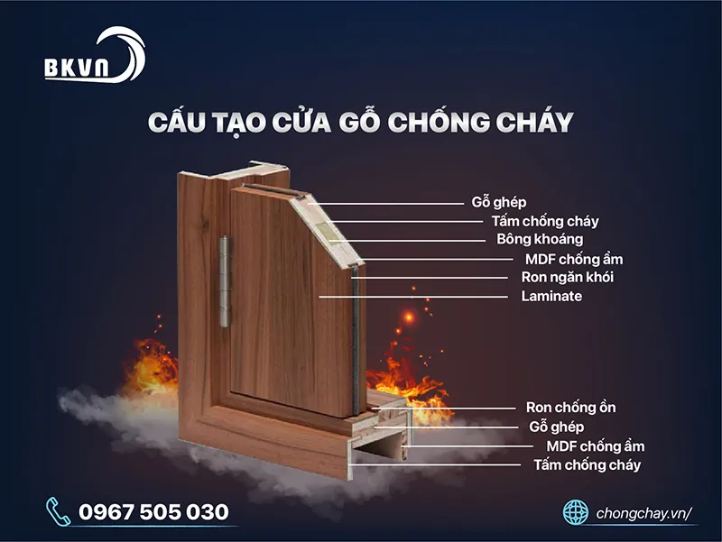 Cấu tạo cửa gỗ chống cháy