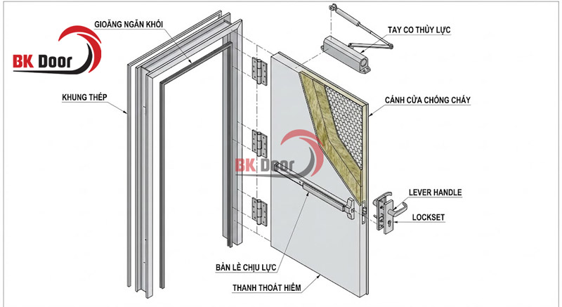 Cấu tạo cửa thoát hiểm đạt chuẩn chi tiết
