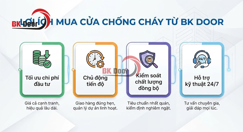Lợi ích khi mua từ công ty sản xuất cửa thép chống cháy BK DOOR