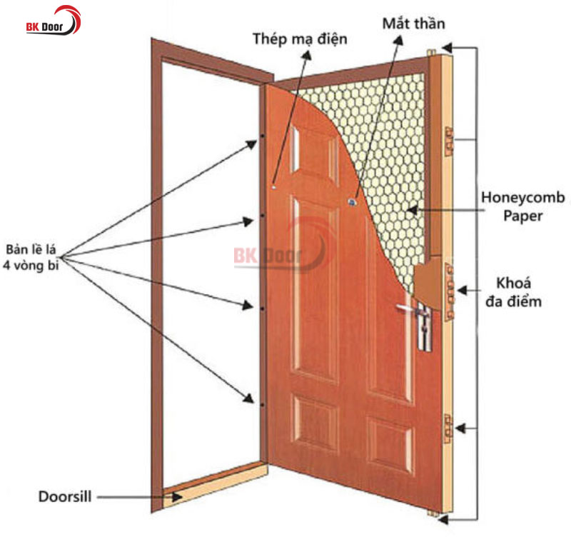 Cấu tạo chi tiết của phần cánh cửa