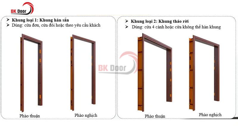 Cấu tạo khung của cửa thép vân gỗ 