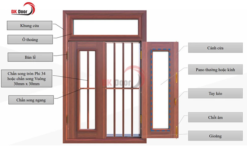 Cấu tạo của cửa sổ thép vân gỗ 