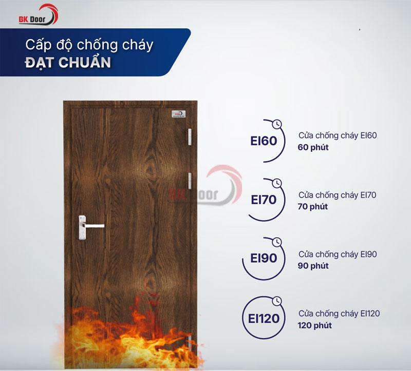 Cửa thép vân gỗ có khả năng chống cháy lên tới 120 phút