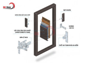 khuôn cửa thép vân gỗ