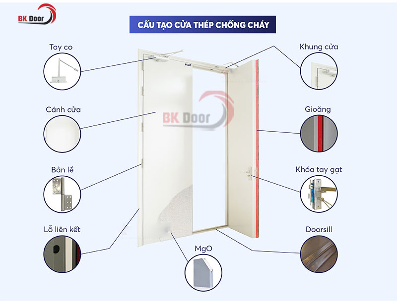 Cấu tạo chi tiết về cửa chống cháy cầu thang 