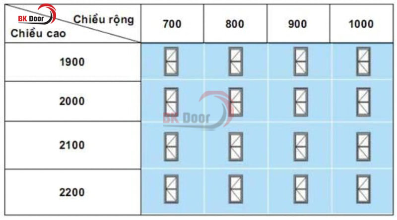 Kích thước cửa 1 cánh 