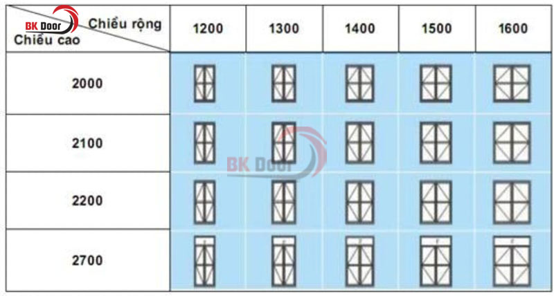 Kích thước cửa phòng ngủ 2 cánh mở quay 
