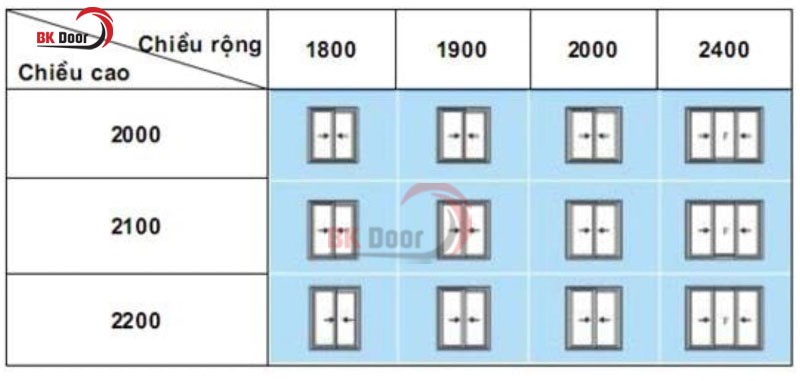 Kích thước chuẩn cho cửa mở trượt (2-3 cánh)