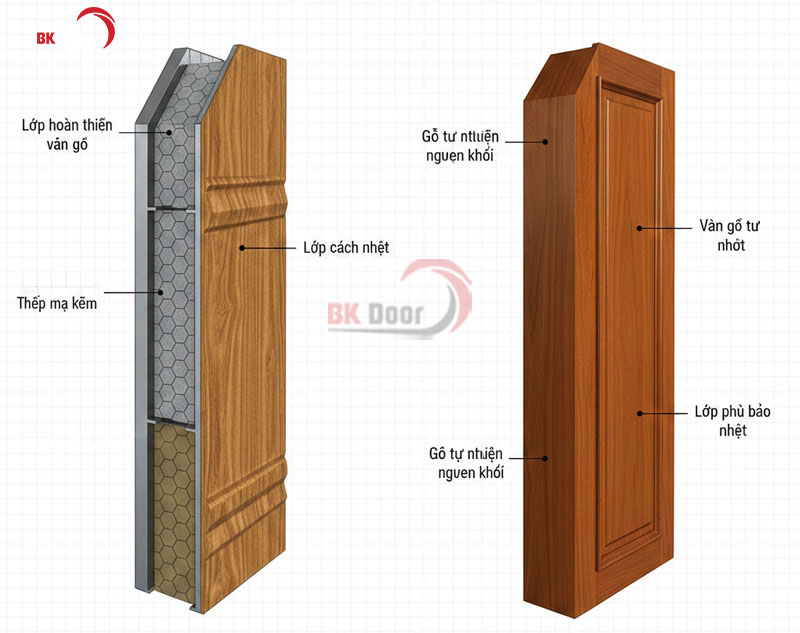 Cấu tạo chung cửa thép vân gỗ và cửa gỗ