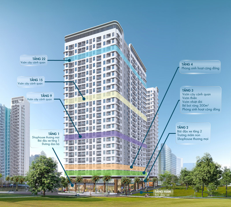 Chung cư Ben Hill TPHCM