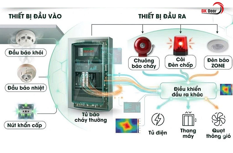 Bản vẽ sơ đồ nguyên lý hệ thống báo cháy thường chi tiết